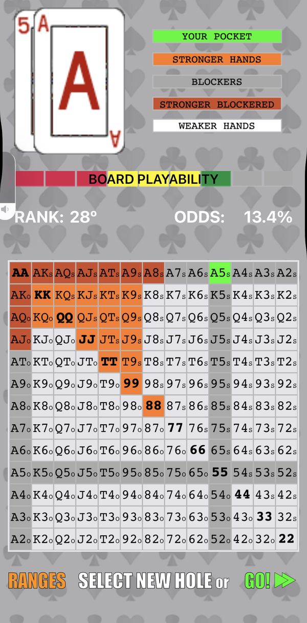 Schermata di iReadU Pro: Analisi della mano