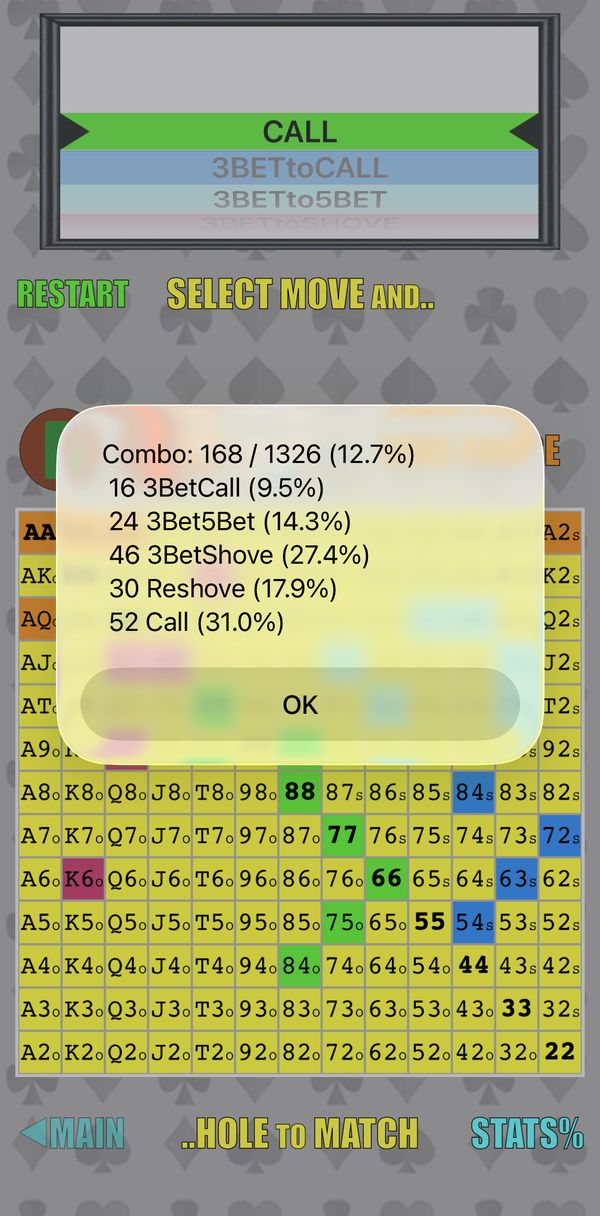 Schermata di iReadU Pro: Statistiche del range